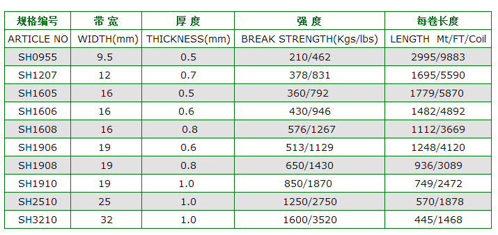 塑鋼帶常用規(guī)格