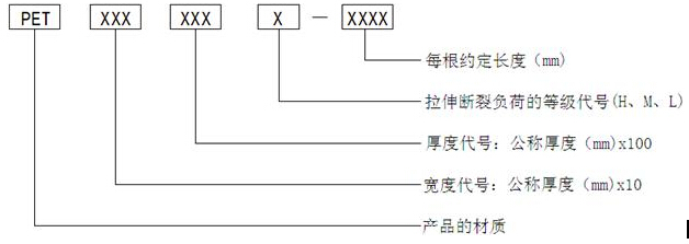 pet打包帶規(guī)格